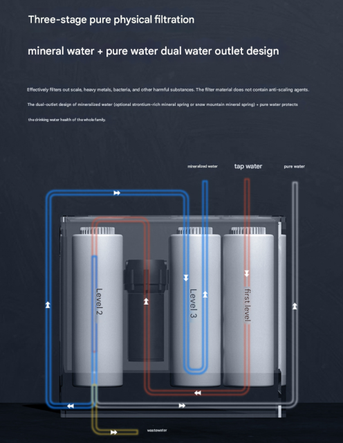 Mineral Alkaline Water Filter 4-level Reverse Osmosis Ultraviolet Water Filter Reverse Osmosis System Drinking Water Purifier,Mineral Alkaline Water Filter 4-level Reverse Osmosis Ultraviolet Water Filter Reverse Osmosis System Drinking Water Purifier,Purithm