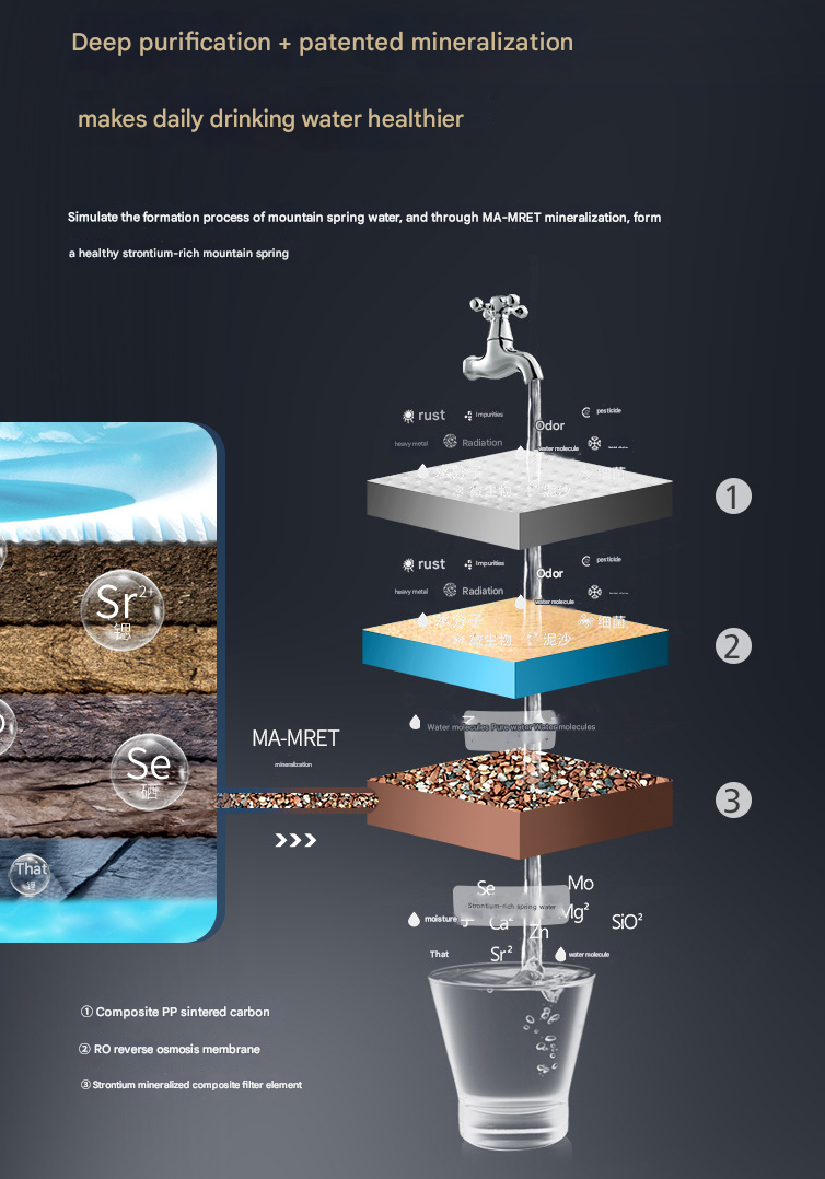 Kitchen Style Household RO Reverse Osmosis Hot and Cold Integrated Machine Direct Drinking Water Purifier Customized,Kitchen Style Household RO Reverse Osmosis Hot and Cold Integrated Machine Direct Drinking Water Purifier Customized,Purithm
