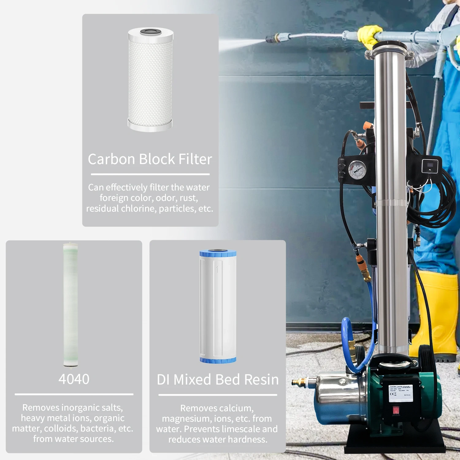 Portable Window Cleaning Car Wash STAINLESS STEEL 3 STAGES RO/DI SYSTEM Ultra Pure WINDOW WASHING SYSTEM Car washing window cleaning system,Portable Window Cleaning Car Wash STAINLESS STEEL RO/DI SYSTEM,Purithm