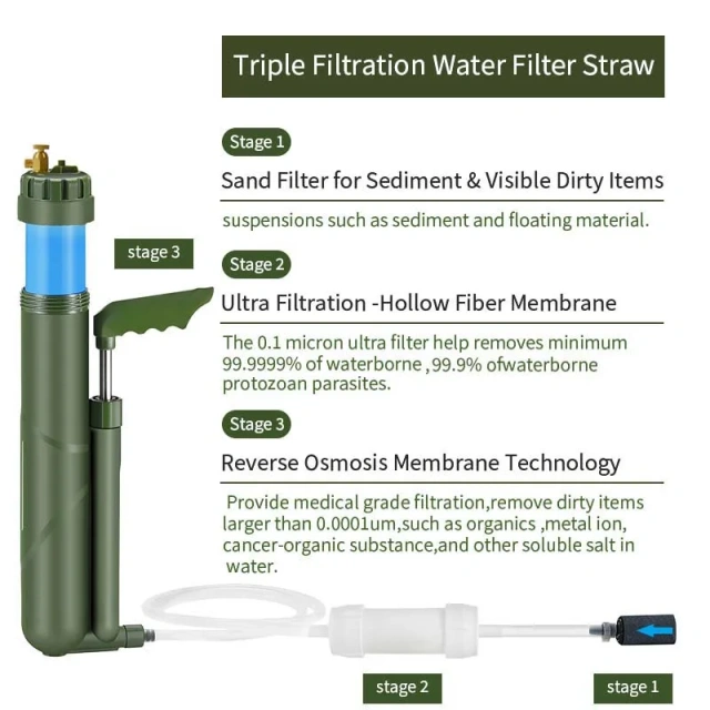 Reverse Osmosis Membrane 0.0001 Micron  Personal Emergency Portable Hand Pump Outdoor Camping Water Filter,Filterwell Reverse Osmosis Membrane 0.0001 Micron  Personal Emergency Portable Hand Pump Outdoor Camping Water Filter,Purithm