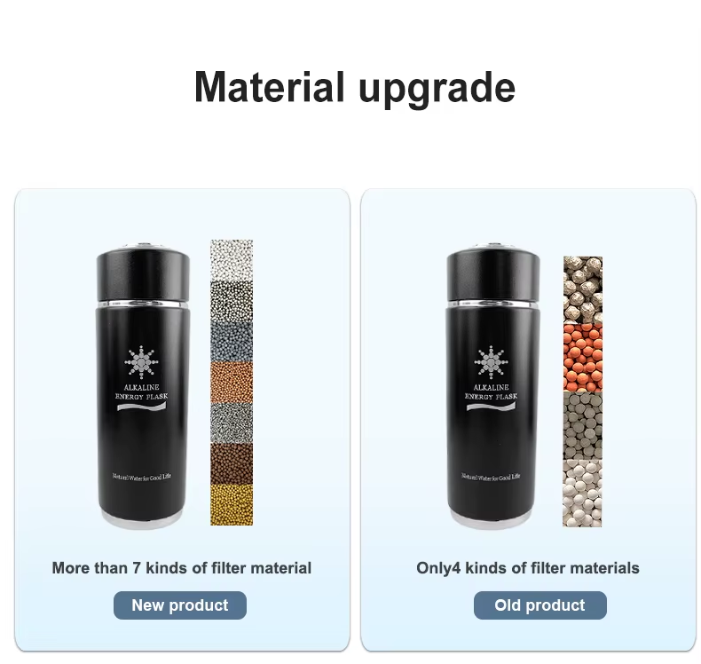 Wholesale Health Nano Energy Alkaline Water Flask pH 9.5+ Stainless Steel Alkaline Hydrogen Thermos Water Bottle water cup,OEM customized Alkaline water bottle with 7 water filter,Purithm