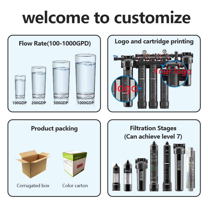 Deionized Water Filtration System with RO4000G + DI Filter Reverse Osmosis Membrane Car Washing Window Building Cleaning,Deionized Water Filtration System with RO4000G + DI Filter Reverse Osmosis Membrane Car Washing Window Building Cleaning,Purithm
