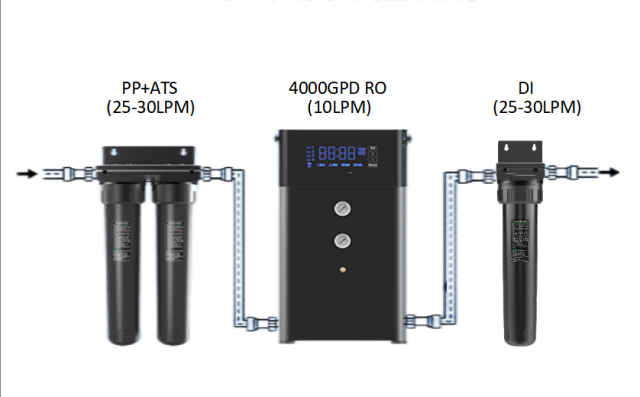 Deionized Water Filtration System with RO4000G + DI Filter Reverse Osmosis Membrane Car Washing Window Building Cleaning,Deionized Water Filtration System with RO4000G + DI Filter Reverse Osmosis Membrane Car Washing Window Building Cleaning,Purithm