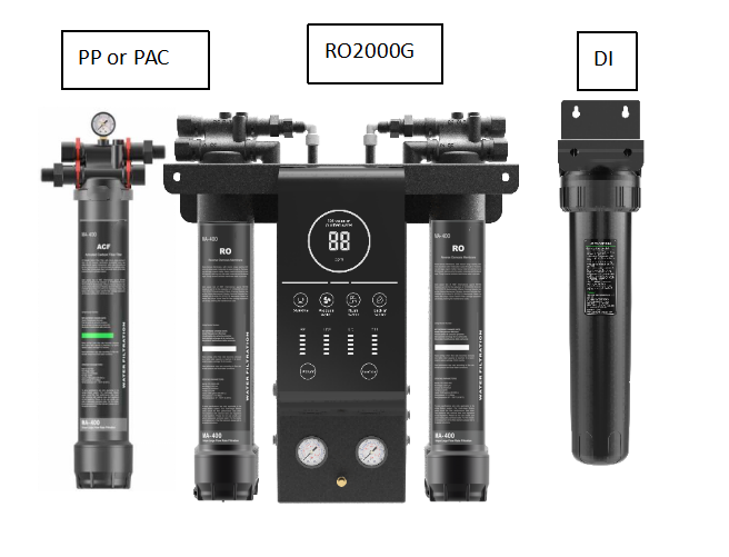 RO2000G Water Filtration System Reverse Osmosis DI Water Deionized Spotless Water for Car Wash Window Cleaning,RO2000G Water Filtration System Reverse Osmosis DI Water Deionized Spotless Water for Car Wash Window Cleaning,Purithm