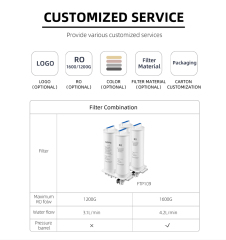 1600G High Flow 4 Stages RO Reverse Osmosis Undersink Commercial Water Purifier Machine for bar,1600G High Flow 4 Stages RO Reverse Osmosis Undersink Commercial Water Purifier Machine for bar,Purithm