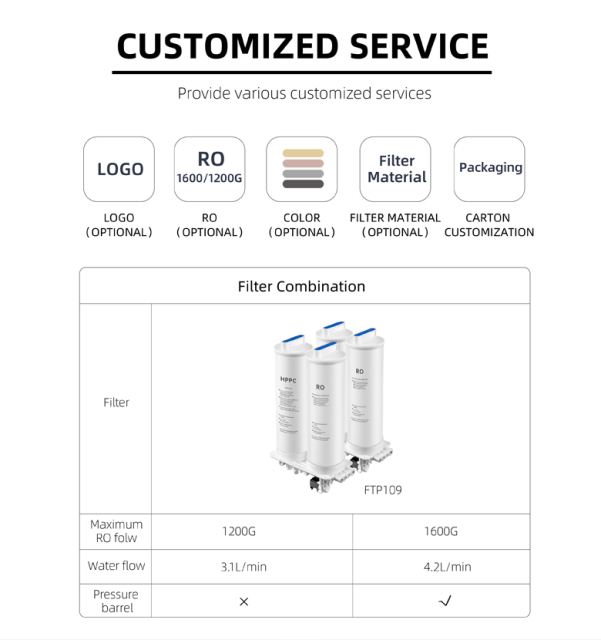 1600G High Flow 4 Stages RO Reverse Osmosis Undersink Commercial Water Purifier Machine for bar,1600G High Flow 4 Stages RO Reverse Osmosis Undersink Commercial Water Purifier Machine for bar,Purithm
