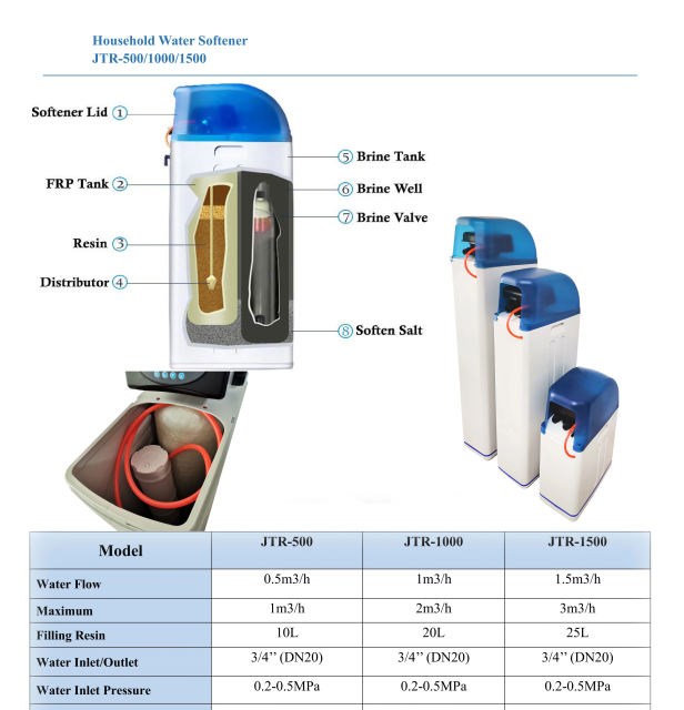 Water Softener Automatic Filter Valve 500L 1000L 1500L Water Softener for Home,Water Softener Automatic Filter Valve 500L 1000L 1500L Water Softener for Home,Purithm