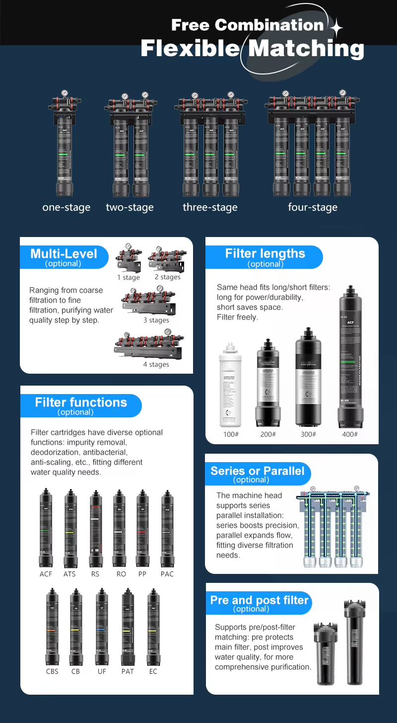 30Lpm Heavy Duty Anti Scale Commercial Limescale High Flow Other Water Filter System for Coffee Machine Ice Maker Beverage,30Lpm Heavy Duty Anti Scale Commercial Limescale High Flow Other Water Filter System for Coffee Machine Ice Maker Beverage,Purithm