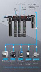 30Lpm Heavy Duty Anti Scale Commercial Limescale High Flow Other Water Filter System for Coffee Machine Ice Maker Beverage,30Lpm Heavy Duty Anti Scale Commercial Limescale High Flow Other Water Filter System for Coffee Machine Ice Maker Beverage,Purithm
