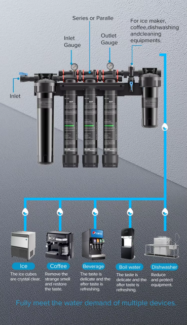 30Lpm Heavy Duty Anti Scale Commercial Limescale High Flow Other Water Filter System for Coffee Machine Ice Maker Beverage,30Lpm Heavy Duty Anti Scale Commercial Limescale High Flow Other Water Filter System for Coffee Machine Ice Maker Beverage,Purithm