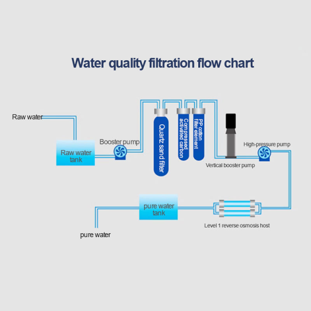 250LPH 250LPH UV RO System Drinking Water Purifier Industrial Reverse Osmosis water treatment ro Machine with Motor RO water plant,BEST-250LPH 250LPH UV RO System Drinking Water Purifier Industrial Reverse Osmosis Machine with Motor and 1 Year Warranty,Purithm