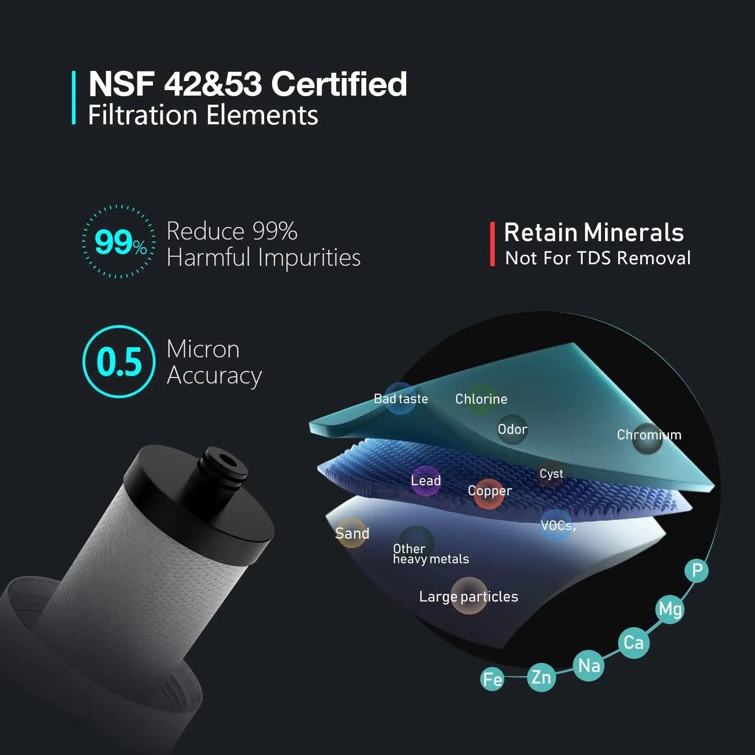 NSF Certified 0.5 Micron Activated Carbon Water Filter System Manual 99.99% Chlorine Reduction 1200 GPD Flow Rate,NSF Certified Activated Carbon Under-Sink Water Filter System,Purithm