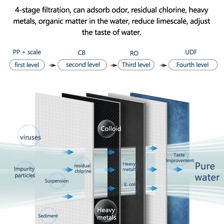 Home Reverse Osmosis water filter system Under-Sink Water Purifier Self-Cleaning Integrated Cartridge Direct Household Drinking machine,Reverse Osmosis water filter system Under-Sink Water Purifier,Purithm