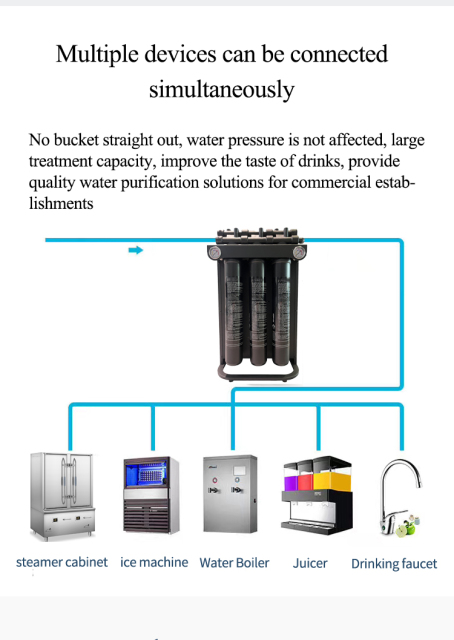 Commercial RO Water Purifier for Juicer Rice Steamer Ice Maker Filter Reverse Osmosis Large flow Water Filter System,RO-2000G Commercial Water Purifier Reverse Osmosis Water Filter System,Purithm