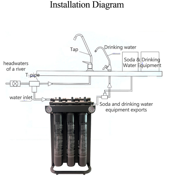Commercial RO Water Purifier for Juicer Rice Steamer Ice Maker Filter Reverse Osmosis Large flow Water Filter System,RO-2000G Commercial Water Purifier Reverse Osmosis Water Filter System,Purithm