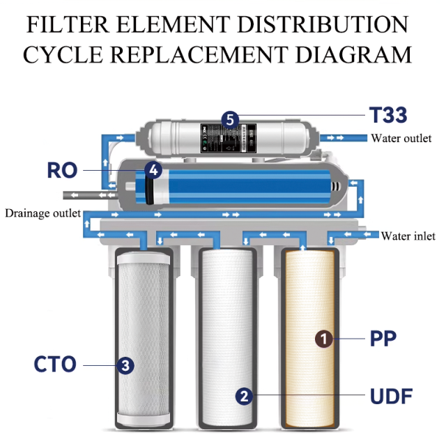 400G RO Reverse Osmosis Water Purifier RO Water System RO Water Filtration Purifier Machine with TDS Display Screen,Reverse Osmosis Water Purifier Filtration System for Household,Purithm