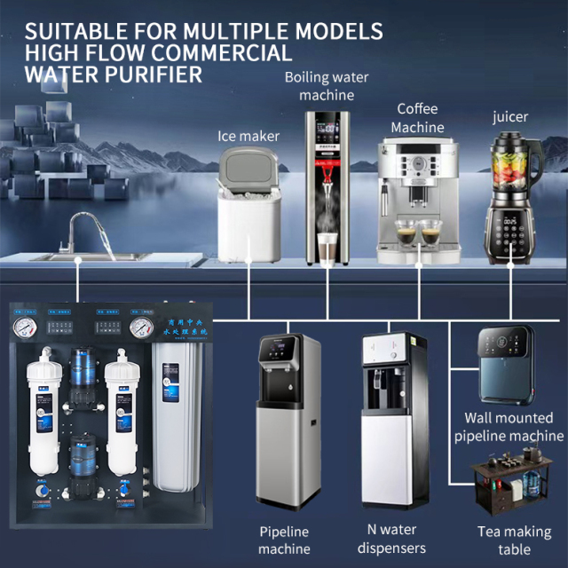 Commercial 1600GPD 6-Grade Reverse Osmosis Water Filter Self-Cleaning Central Water Treatment System USB/Electric for Hotels,Reverse Osmosis Water Purifier for Commercial Hotel coffee shop,Purithm