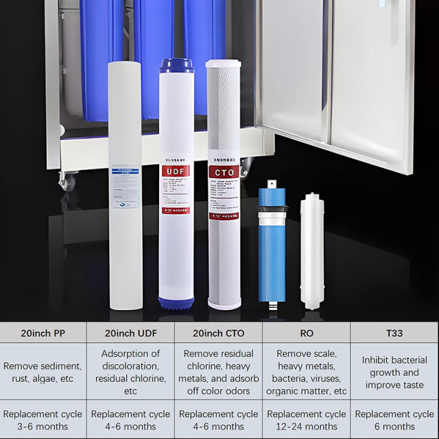 1200G High-Flow Commercial Water Purifier Stainless Steel Cabinet RO Reverse Osmosis Specialized for Milk Tea Shops | Schools | Restaurants | Factories | Hotels | Institutions,Commercial Water Purifier RO Reverse Osmosis  water filter system,Purithm
