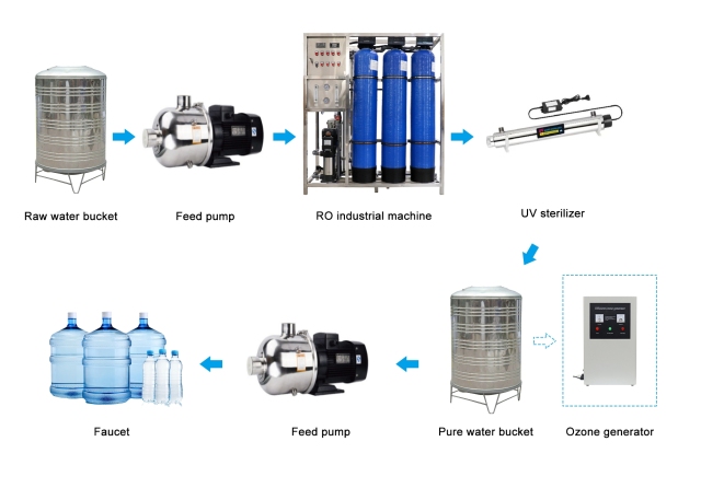 Reverse Osmosis Water Filter System 250L/Hour 500LPH 1000LPH Commercial Reverse Osmosis RO 500 Liters Per Hour Water,Reverse Osmosis Water Filter System Commercial RO purifier,Purithm