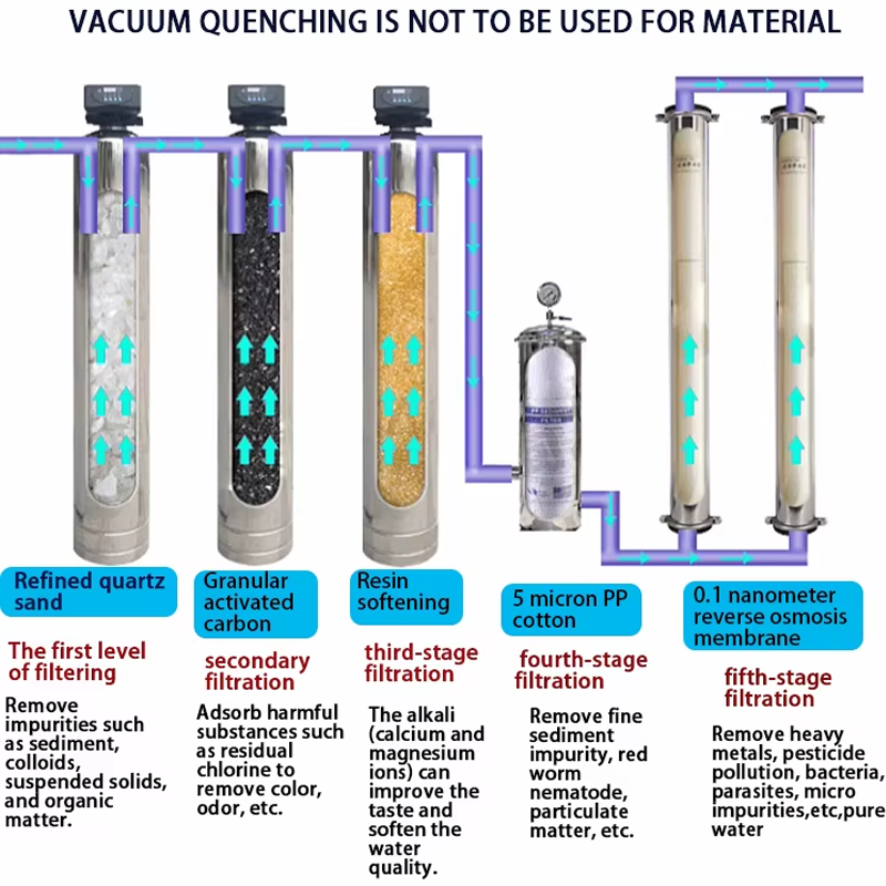 New 500 Litres Per Hour Industrial Water Purification Machinery Desalination Rate Water Treatment Equipment Reverse Osmosis Water Filter,New 500 Litres Per Hour Industrial Water Purification Machinery Desalination Rate Water Treatment Equipment Reverse Osmosis Water Filter,Purithm