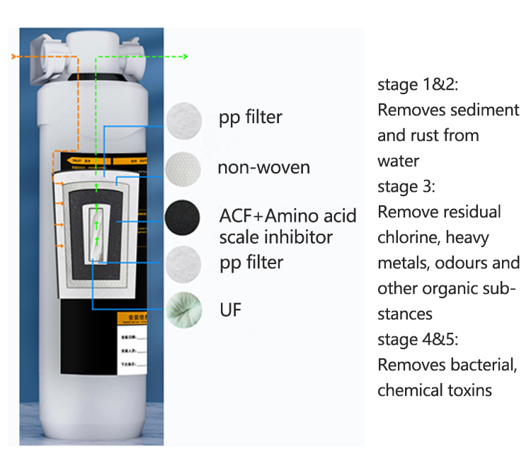 3 in 1 Water Filter system 0.01Micron Ultra-filtration Membrane Purifier UF Water Filter machine,Ultra-filtration Membrane Purifier UF Water Filter system,Purithm