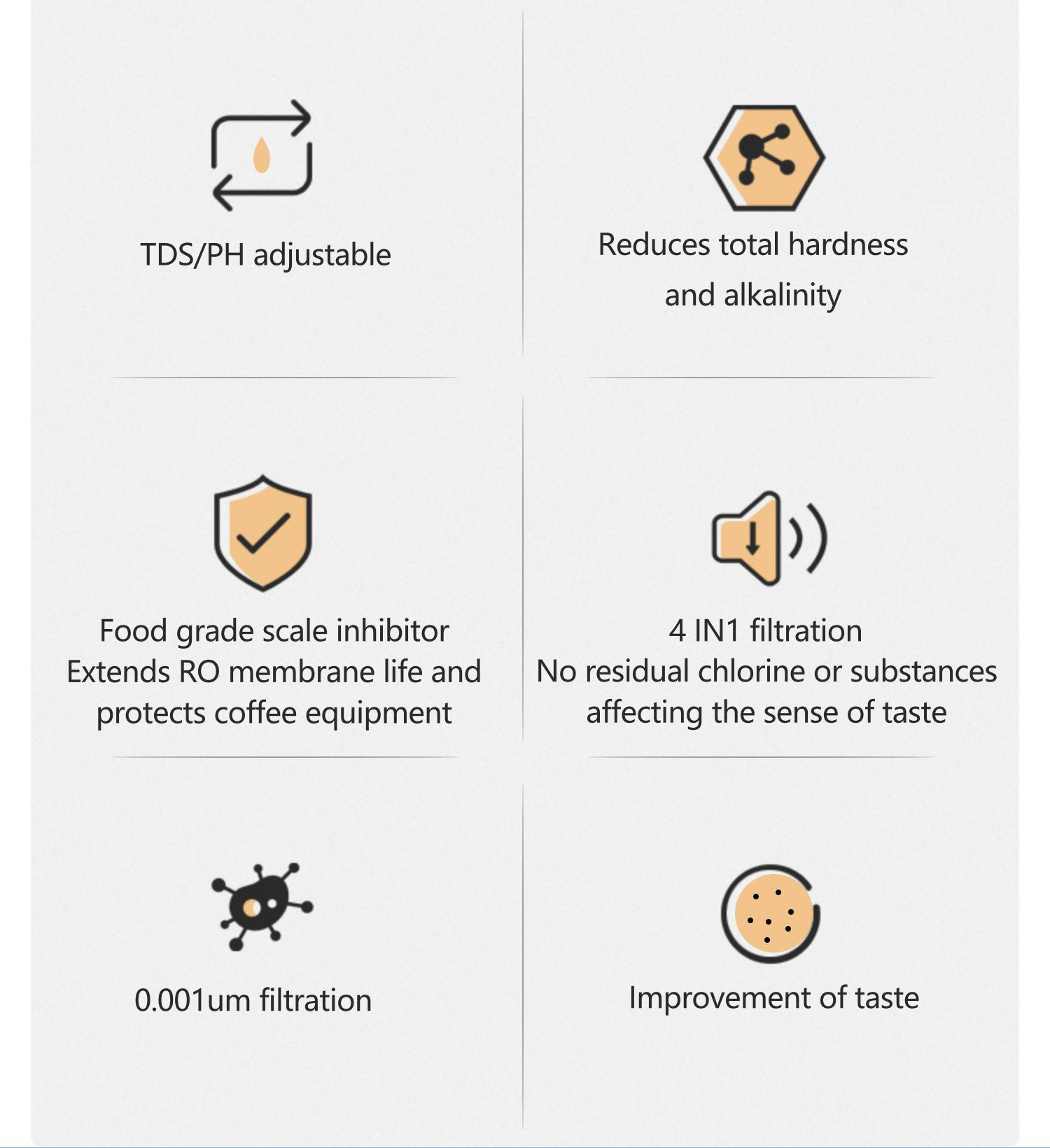OEM ODM Commercial Coffee Shop Reverse Osmosis Water filter System 600G 800G 1000G RO Water Purification System,Commercial Coffee Shop Reverse Osmosis Water filter RO System,Purithm