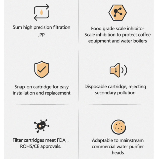 Commercial PP Cotton Water Filter Cartridge PP+MA Scale Inhibitor Composite for Household Coffee Ice Machines,Commercial PP Cotton Water Filter Cartridge,Purithm