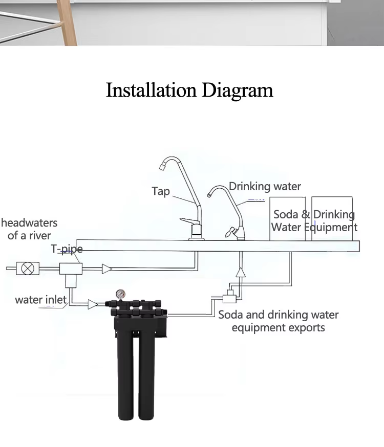 Commercial  2 Stage Commercial Water Purifier for Coffee Ice Machine Big Flow Rate,Commercial  2 Stage Commercial Water Purifier for Coffee Ice Machine Big Flow Rate,Purithm
