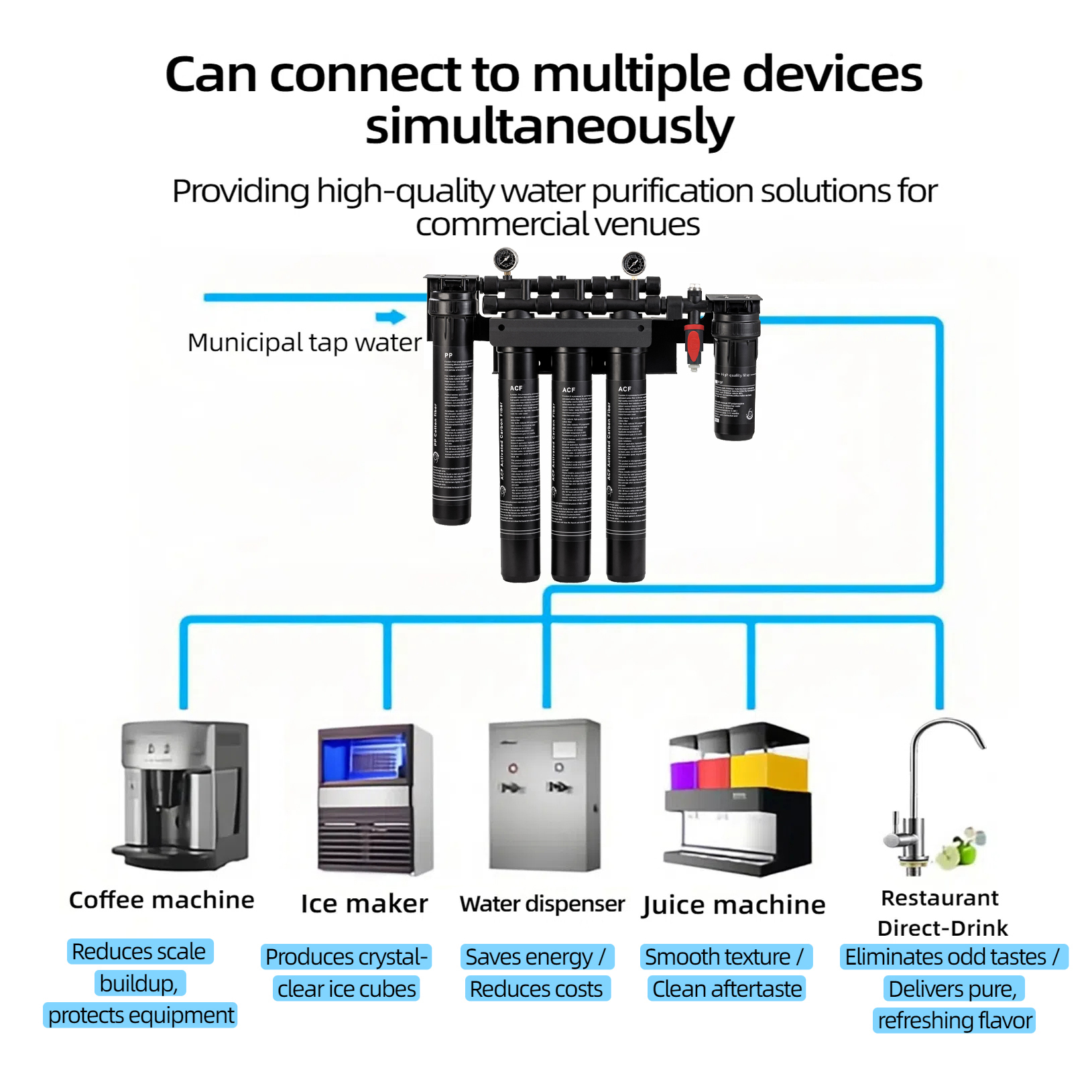 30Lpm High Flow Plastic Scale Prevention Water Treatment System Wall Mount Commercial Grade High Demand Coffee Shop Hotel RV,30Lpm High Flow Plastic Scale Prevention Water Treatment System Wall Mount Commercial Grade High Demand Coffee Shop Hotel RV,Purithm