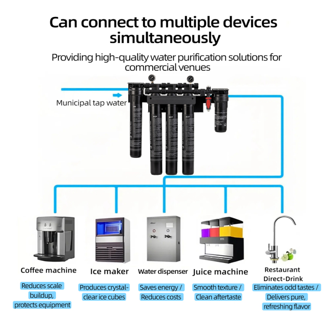 Ice Machine Coffee Machine Filter Water Purifier 5 Levels Commercial High Flow Activated Carbon 24-30LPM Anti-scaling water Purifier,Commercial Activated Carbon Water Filter system for coffee ice machine,Purithm
