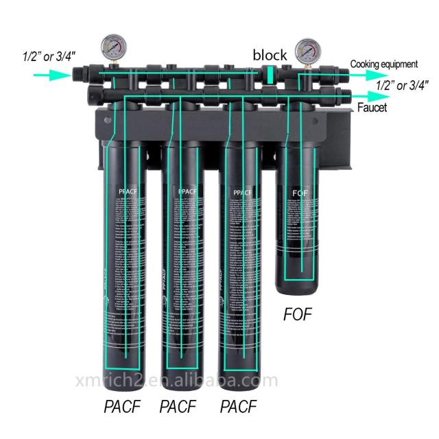High-Flow Activated Carbon Water Filter Anti-Scale Purifier for Commercial Ice machine Coffee Beverages Machines,High-Flow commercial Activated Carbon Water Filter Anti-Scale Purifier,Purithm