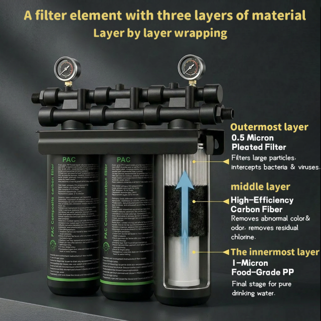 High Flow Folded Activated Carbon Fiber 45L/Min Pre-filter Water Purifier Coffee Shops Home and Commercial Use Car-mounted,High Flow Folded Activated Carbon Fiber 45L/Min Pre-filter Water Purifier Coffee Shops Home and Commercial Use Car-mounted,Purithm