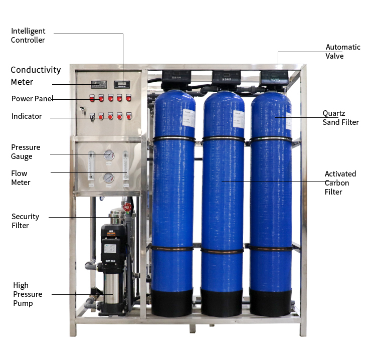Industrial Drinking Water RO system 500 1000 2000LPH Reverse Osmosis Water Filter System l RO Reverse Osmosis Water Treatment Machinery,Industrial Reverse Osmosis Water Filter System RO Water Treatment,Purithm