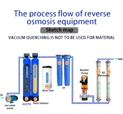 Automatic Reverse Osmosis Water Purification System 250L to 500L/H Water Treatment RO Plant for Commercial Use,Automatic Reverse Osmosis Water Purification System 250L to 500L/H Water Treatment Plant for Commercial Use,Purithm