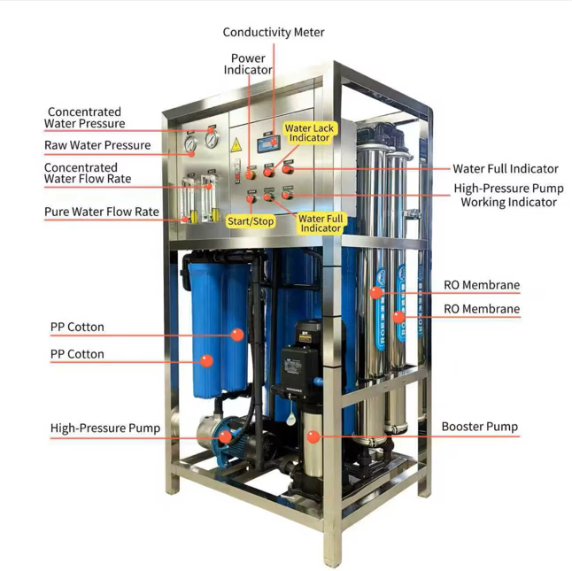 Reverse Osmosis Water Treatment Equipment Water Softening System 304 Stainless Steel Pump Removes Scale Impurities Filters Pure,Reverse Osmosis Pure Water Treatment Equipment,Purithm