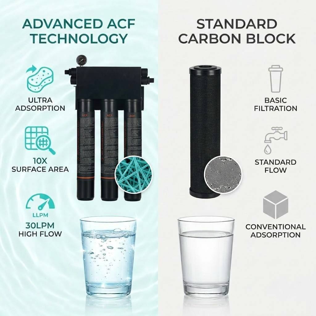 OEM ODM Custom 30LPM Wall-Mounted Large flow Water Purifier 0.5 Micron Filtration for Restaurants Outdoor RV Home,OEM ODM Custom 30L Water-Free Wall-Mounted Front Water Purifier 0.5 Micron Filtration for Restaurants Outdoor RV Home,Purithm