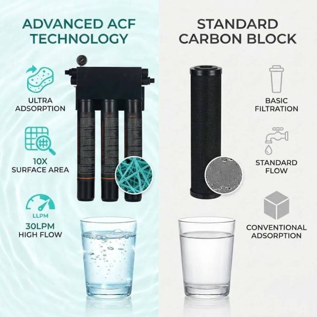 OEM ODM Custom 30LPM Wall-Mounted Large flow Water Purifier 0.5 Micron Filtration for Restaurants Outdoor RV Home,OEM ODM Custom 30L Water-Free Wall-Mounted Front Water Purifier 0.5 Micron Filtration for Restaurants Outdoor RV Home,Purithm