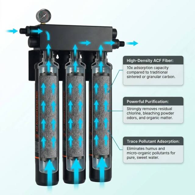 OEM ODM Custom 30LPM Wall-Mounted Large flow Water Purifier 0.5 Micron Filtration for Restaurants Outdoor RV Home,OEM ODM Custom 30L Water-Free Wall-Mounted Front Water Purifier 0.5 Micron Filtration for Restaurants Outdoor RV Home,Purithm