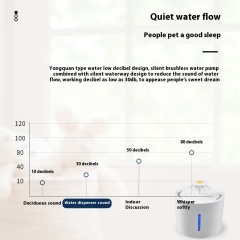 New Cat Water Fountain Automatic water Filtration Circulating Flowing Water Quiet Filter Smart Pet Water Dispenser,Automatic Water Filter Smart Pet Water Dispenser,Purithm