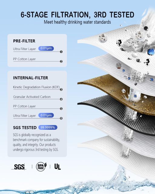 Portable Eco-Friendly Electric Water Filter Straw 0.01 Microns Reverse Osmosis Water Filter Solar Charger SOS for Drinking Water,Portable Eco-Friendly Electric Water Filter Straw 0.01 Microns Reverse Osmosis Water Filter Solar Charger SOS for Drinking Water,Purithm