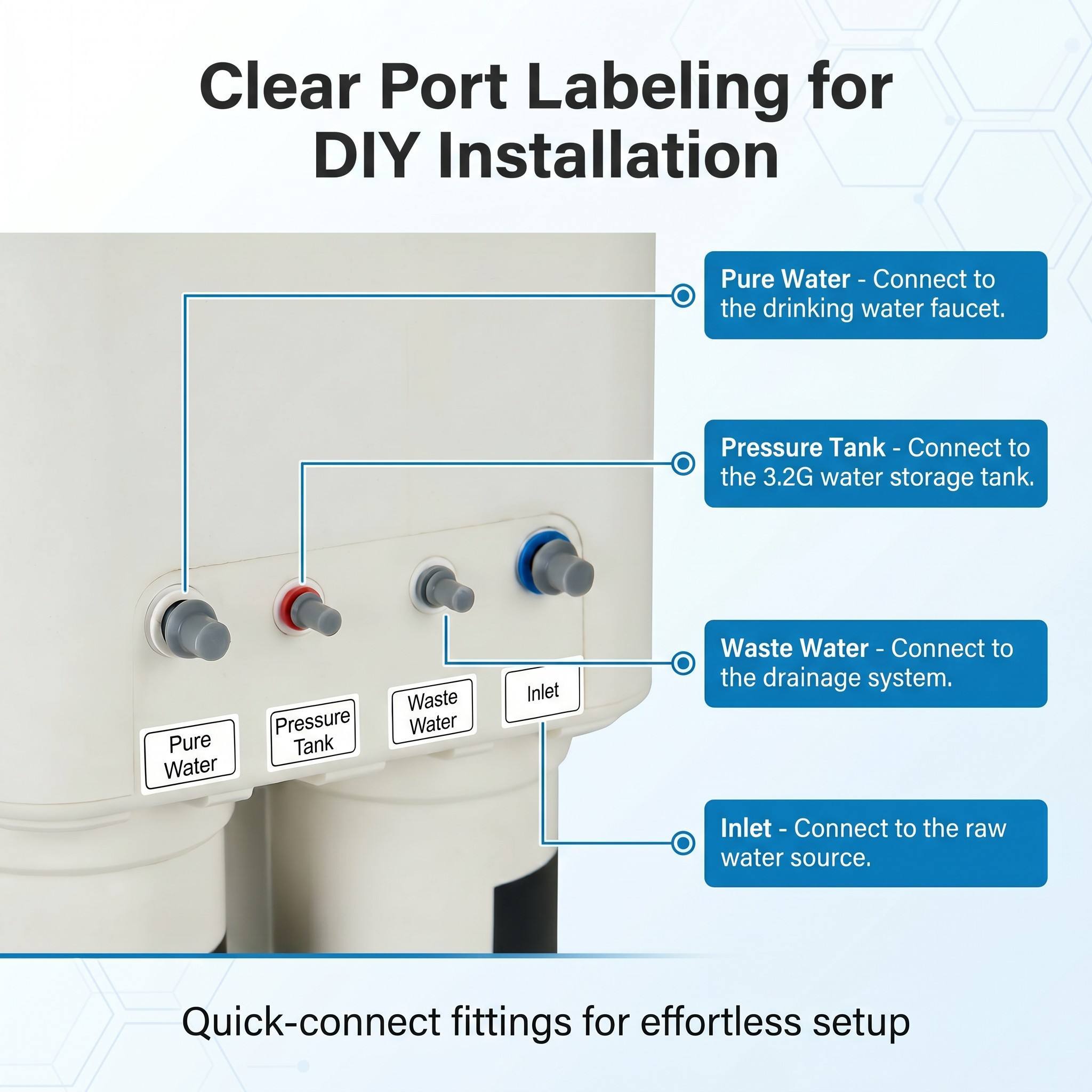 Reverse Osmosis Purifier System Quick Connect Under Sink RO Water Filter 100G for Home RV Outdoor ODM OEM,Reverse Osmosis Purifier System Quick Connect Under Sink RO Water Filter 100G for Home RV Outdoor ODM OEM,Purithm