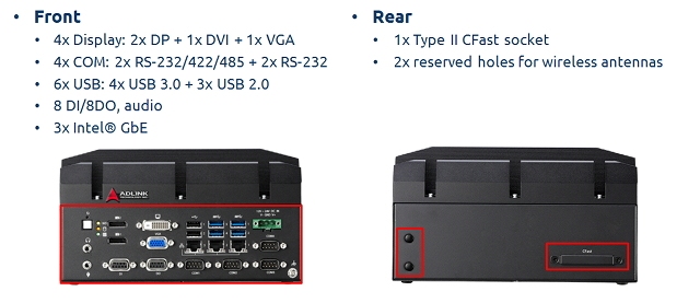 Integrated Fanless Embedded Computers MVP  5000 Series