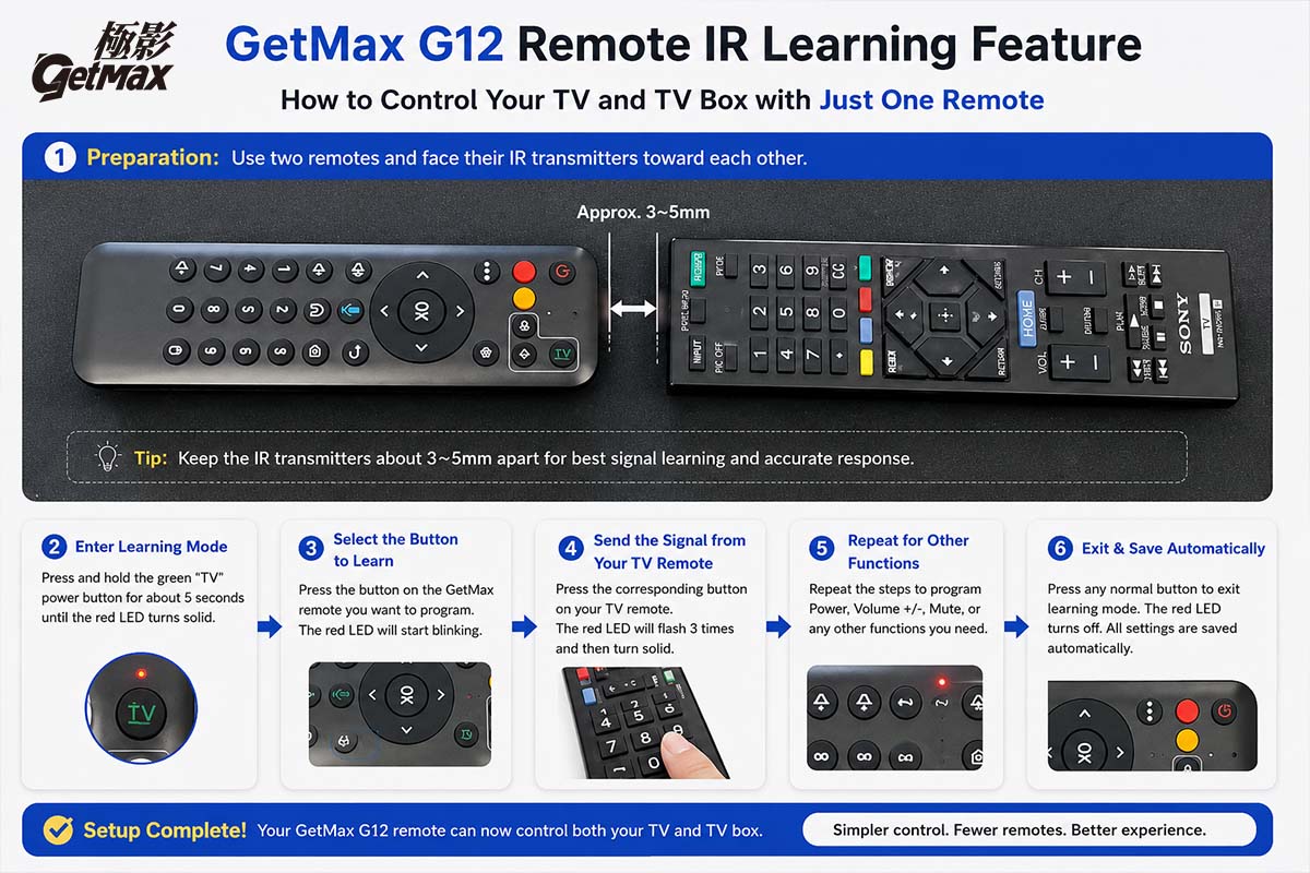 Télécommande GetMax G12 avec fonction d'apprentissage infrarouge : contrôlez votre téléviseur et votre décodeur TV avec une seule télécommande.