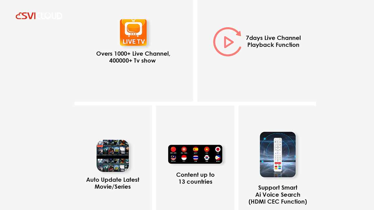 SVICLOUD 10S TV Box - 2025年新発売|最高の価値を提供する高性能モデル