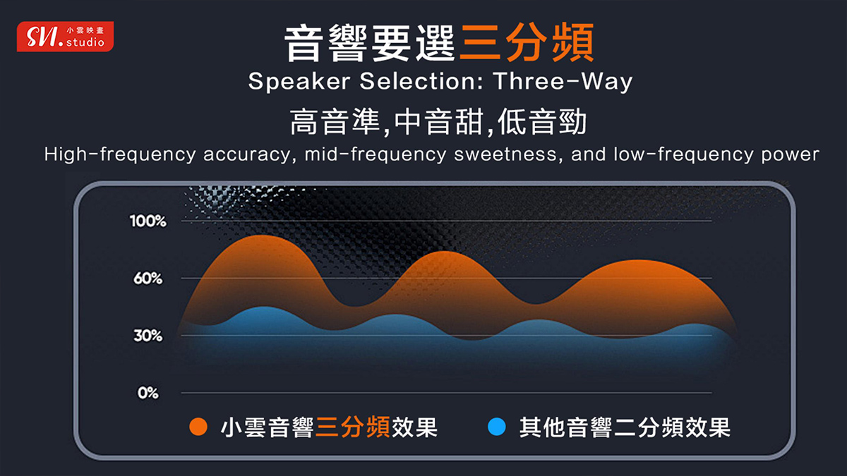 SviCloud SoundBar 10 - オールインワン ホームエンターテイメントハブ (TV ボックス | KTV システム | Bluetooth スピーカー)
