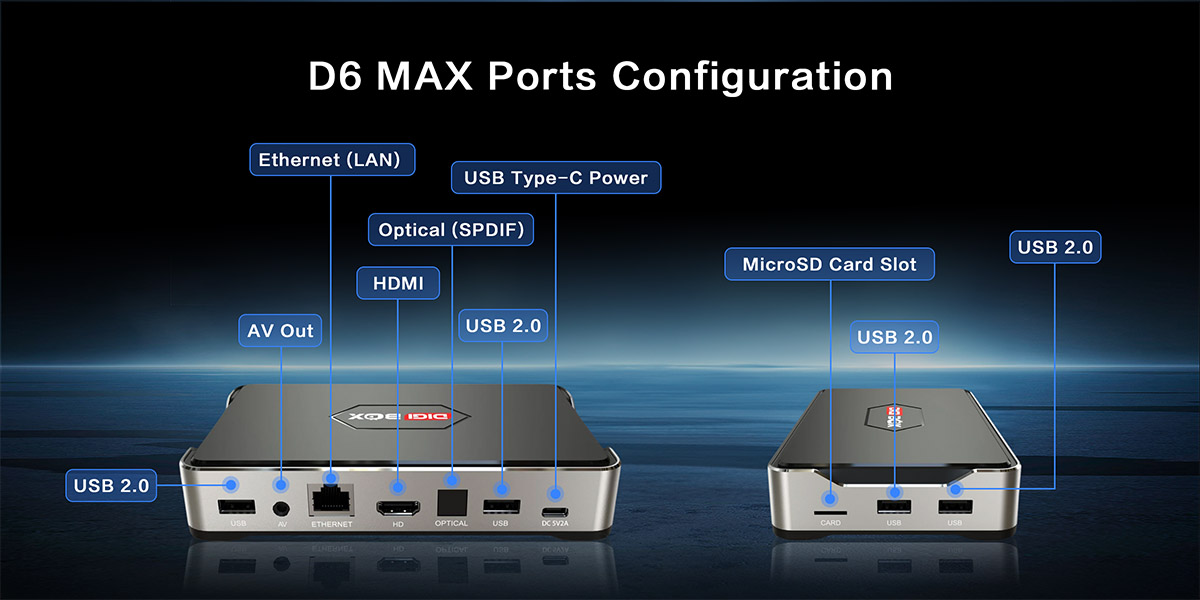 DIGIBox D6 MAX | 2026年最新 8K Ultra HD プレミアムスマートTVボックス（DIGI TV Box製）
