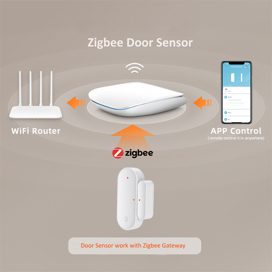 Zigbee smart door sensors Window sensors Real-time detection Switch door sensors
