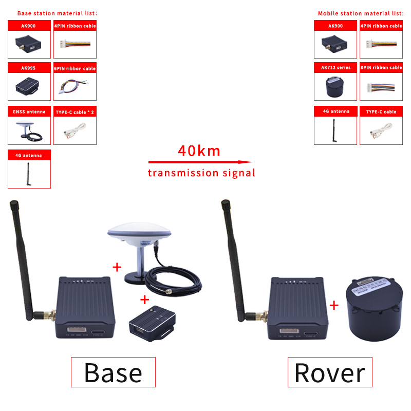 AK900 remote data link system: maximum range of 60km, 902-928MHz high-precision RF link, used for industrial Pixhawk communication base station mobile station