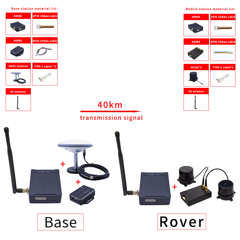 AK900 remote data link system: maximum range of 60km, 902-928MHz high-precision RF link, used for industrial Pixhawk communication base station mobile station