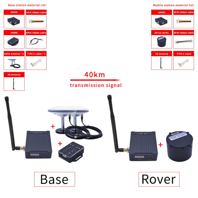 AK900 remote data link system: maximum range of 60km, 902-928MHz high-precision RF link, used for industrial Pixhawk communication base station mobile station